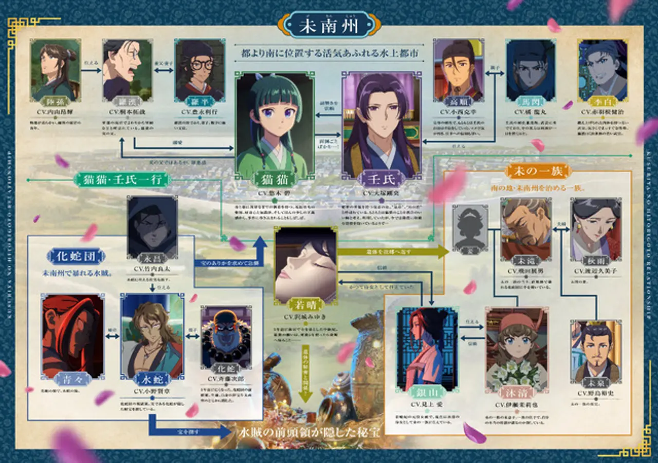 Diagrama de relaciones entre los personajes de la película.
