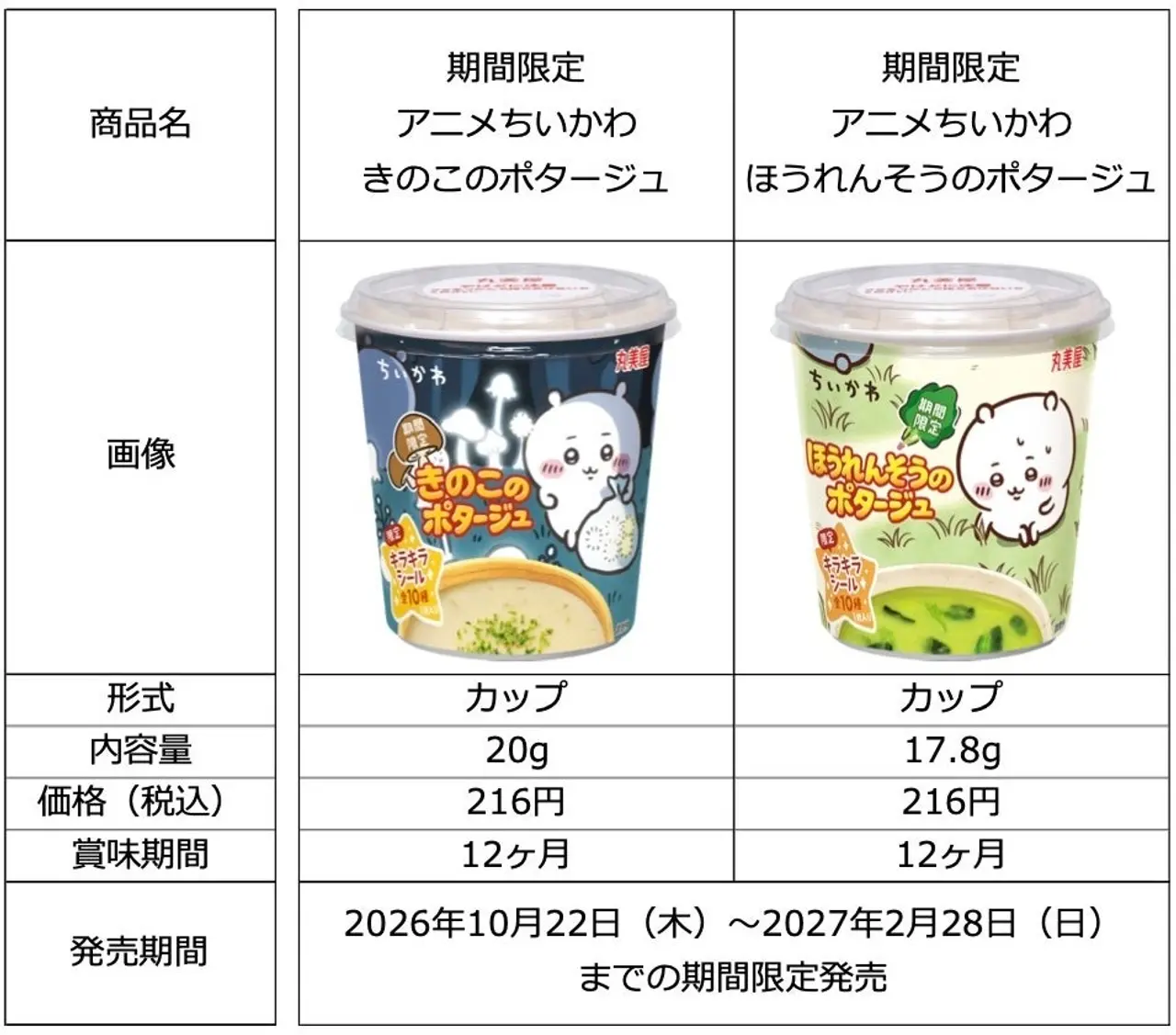 Información de los dos vasos de crema de Chikawa.