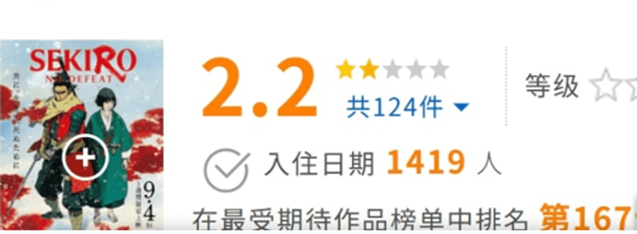 La calificación de 2,2 estrellas para Sekiro en eiga.com.